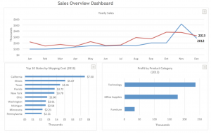 Excel Dashboard Example 1