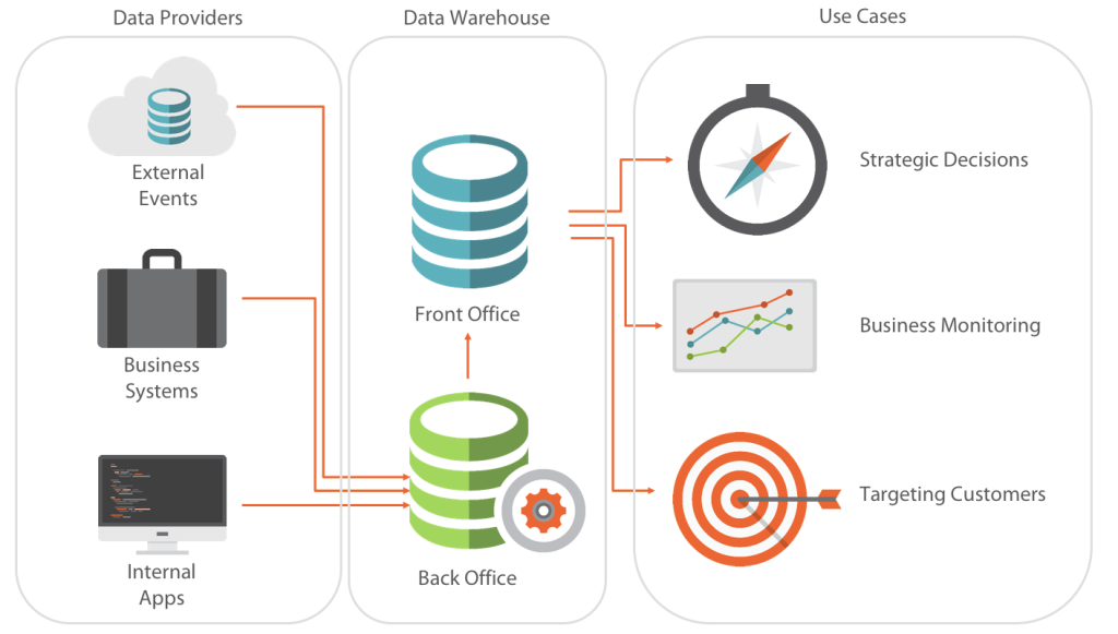 data-lifecycle