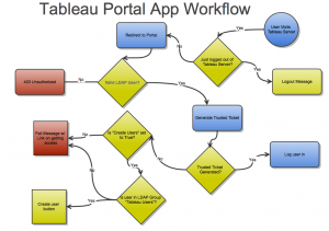 tableau-portal-logic(1)