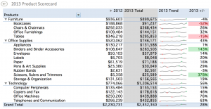 Excel Dashboard Example 2