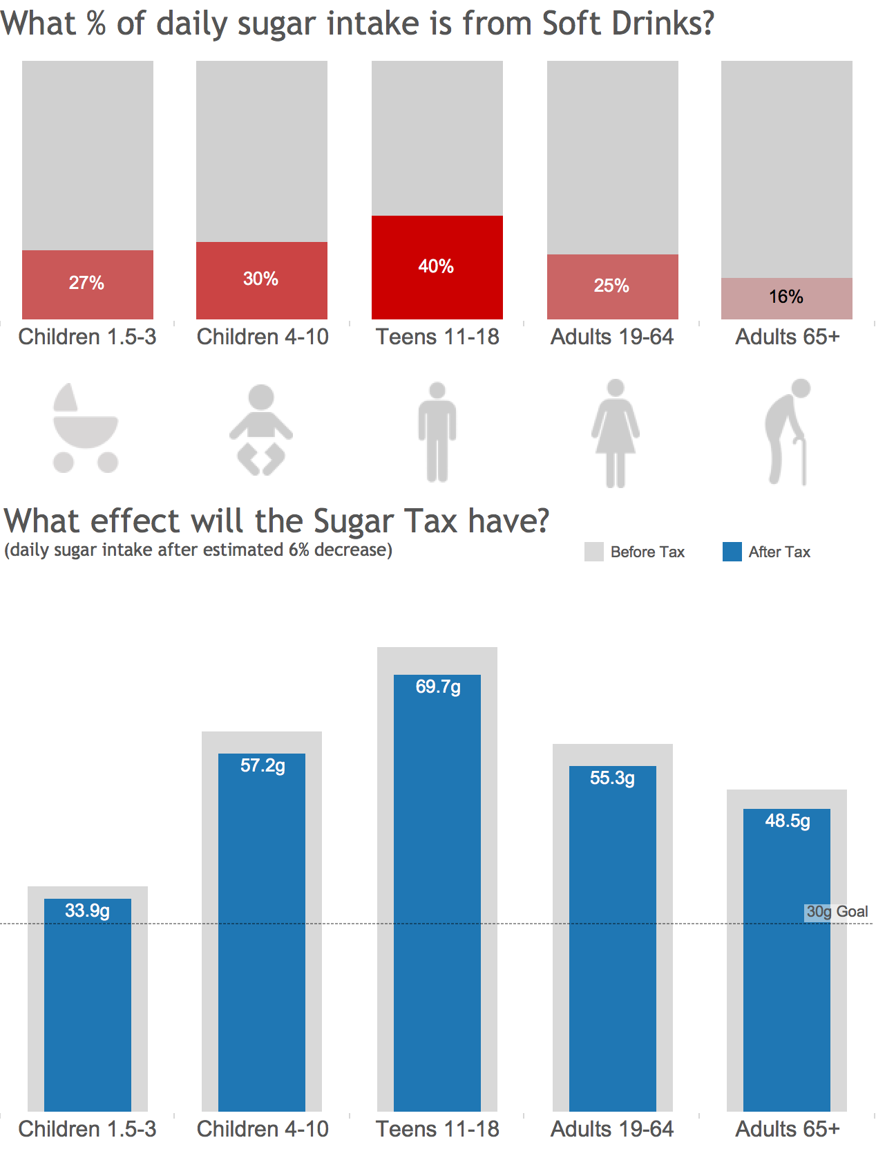 2016-03-28 Sugar Tax Makeover 2