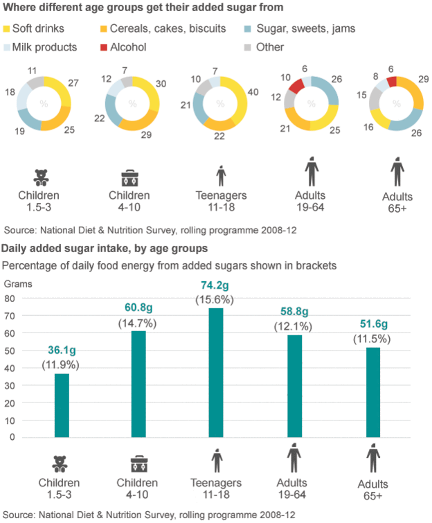 2016-03-28 Sugar Tax Original