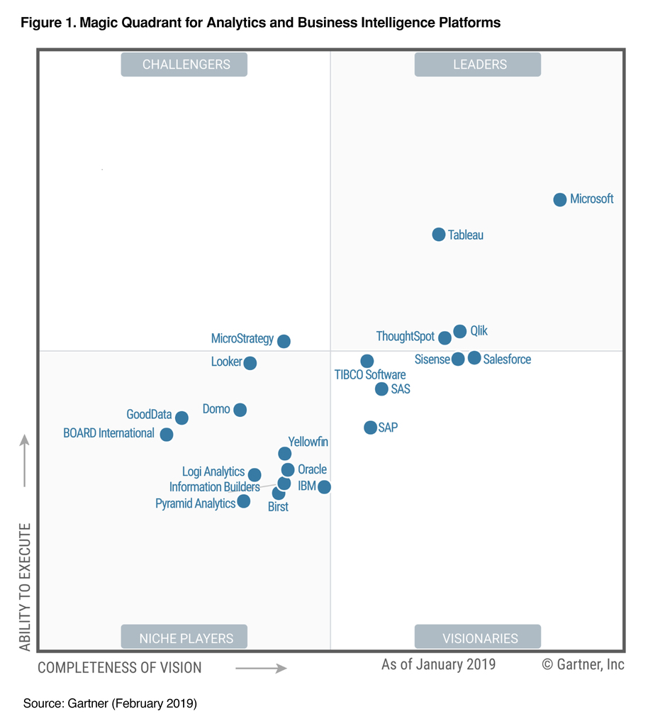 Tableau certification worth it ben sullins